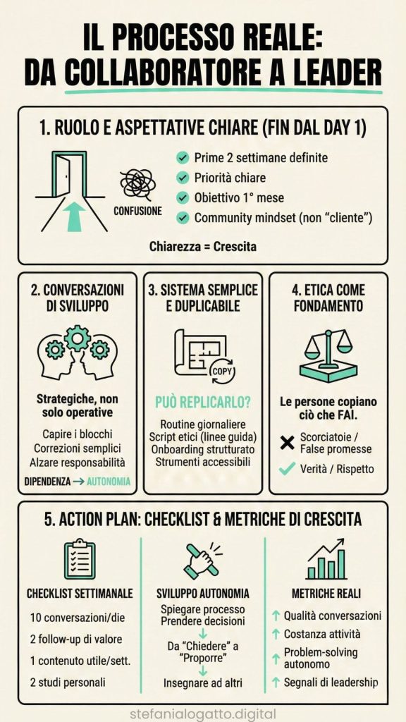 Come creare un leader nel network marketing - Infografica