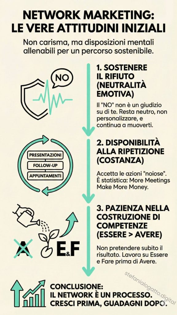 Come capire se il network marketing fa per te - Infografica