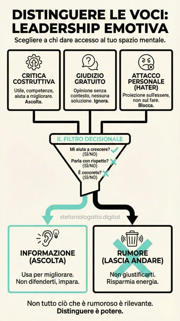 Come gestire gli haters - Infografica
