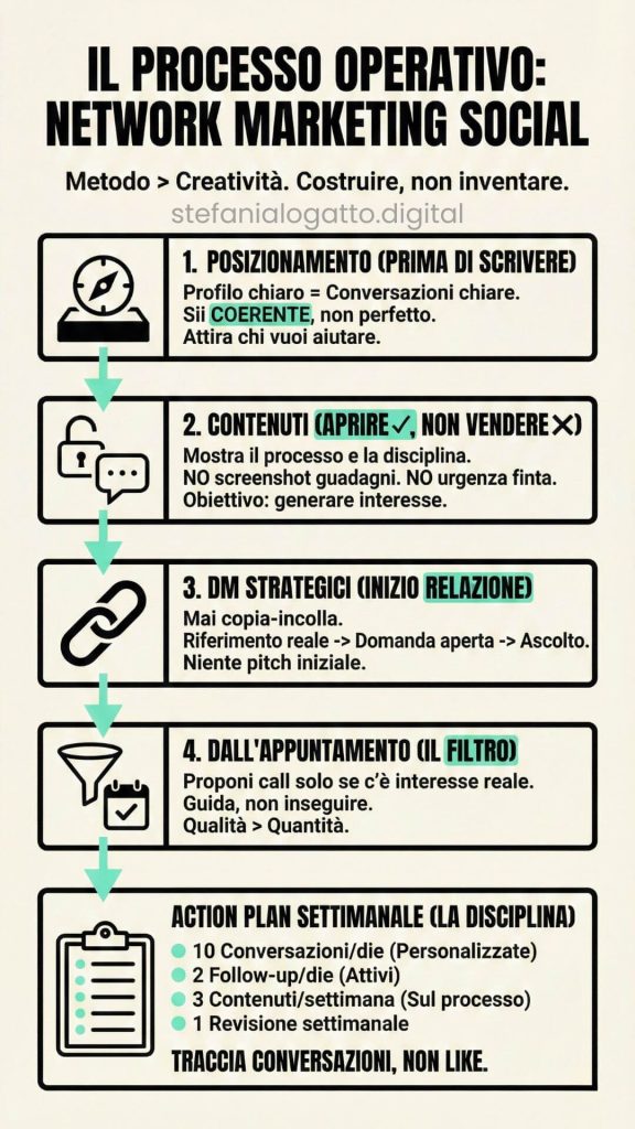 network marketing sui social - infografica